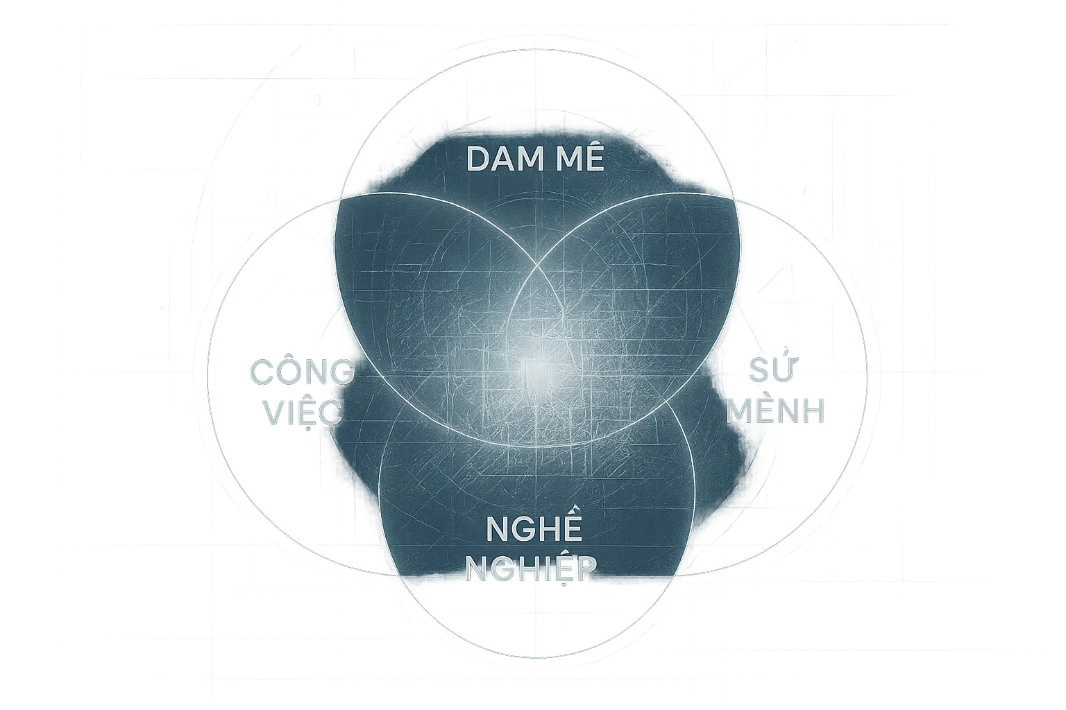 Ikigai – Lý do sống hay chỉ là gợi ý của Bản Thiết Kế Cuộc Đời?